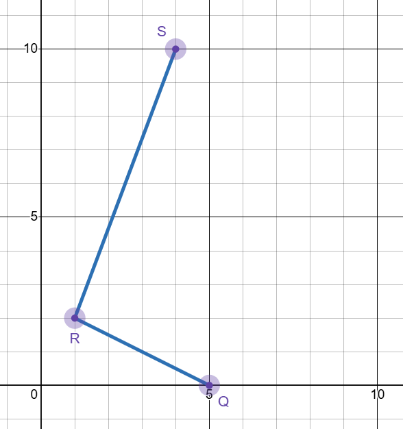 Click to view interactive graphing