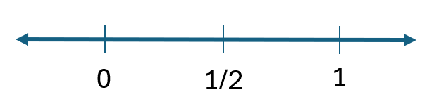 fraction